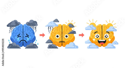 Brain Weather: Depressed to Neutral to Happy Brain with Clouds and Sun.