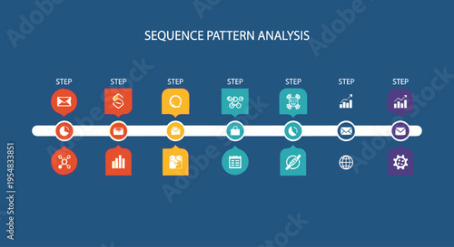 Business Timeline with Icons - Sequence Pattern Analysis Infographic