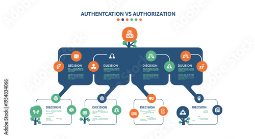Authentication vs Authorization Flowchart: Access Control and Security Concepts