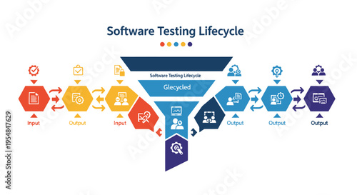 Software Testing Lifecycle Diagram: Process Flow and Stages