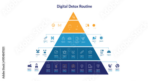 Digital Detox Routine Pyramid Infographic with Icons and Text