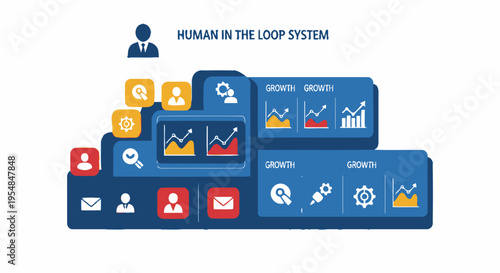 фотографія Human In The Loop System - Business Growth Strategy Infographic