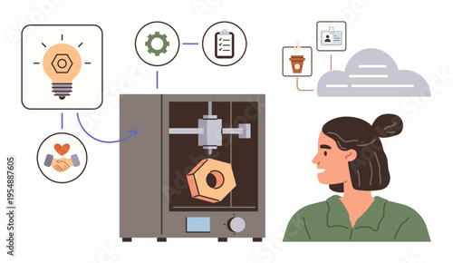 Technology innovation, prototyping, creative design, manufacturing, education, engineering. A 3D printer, woman and innovation icons. Technology innovation and prototyping concept