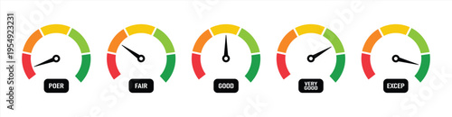 Credit score indicator gauges with different rating. Finance Risk meter with poor, fair and good, exceptional scale. Economy assessment, loan and debt level. Success credit measurement vector chart