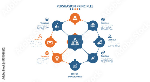 Persuasion Principles Infographic with Icons and Flowchart