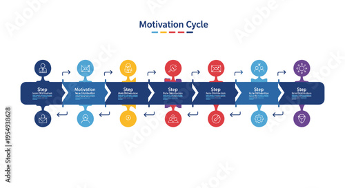 Motivation Cycle Infographic: Steps to Success and Goal Achievement