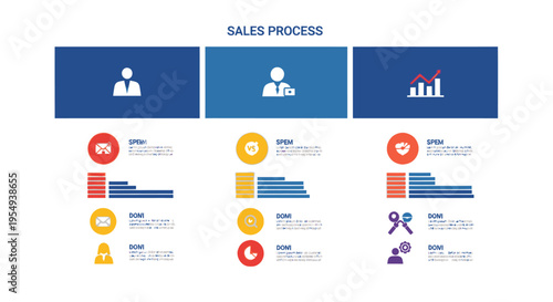 Sales Process Stages Infographic: Lead Generation to Conversion