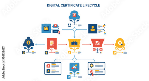 Digital Certificate Lifecycle Flowchart with Icons - Vector Illustration