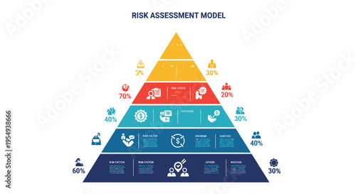 Risk Assessment Model Pyramid with Icons and Percentages - Business Strategy