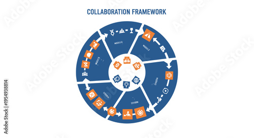 Circular Collaboration Framework Diagram with Icons and Process Flow