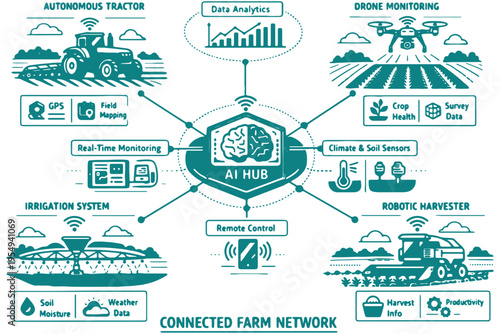 Smart Farming Concept Robotics and Drones in Modern Agriculture