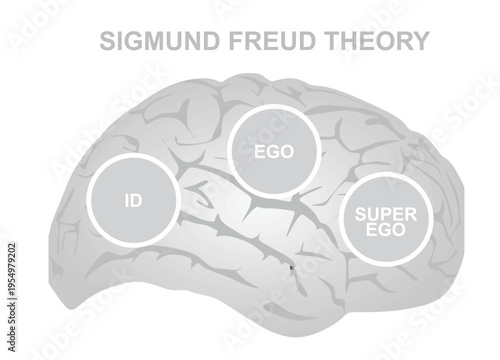 Sigmund Freud's theory. vector illustration
