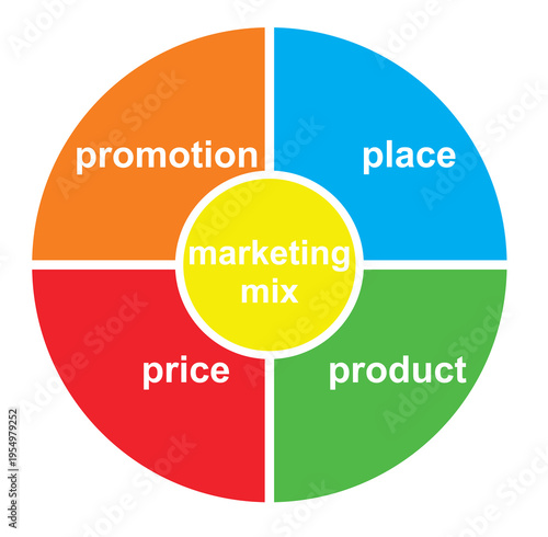 4P Marketing mix model. vector
