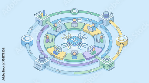 Isometric Contact Center AI Technology Workflow - Customer Service Operations with Data Analytics, CRM Integration, and Multi-Channel Support
