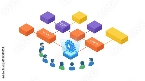 Isometric AI Contact Center Customer Service Workflow with Ticketing Analytics and Knowledge Base Automation Technology