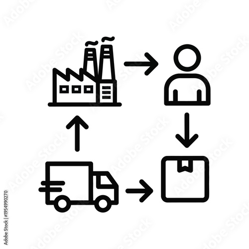 Supply Chain Flow Business Process