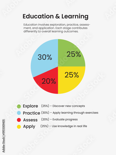 Education & Learning infographic,