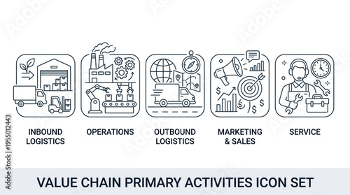 A set of five line icons depicting primary activities in a value chain, including inbound logistics, operations, outbound logistics, marketing and sales, and service, on a white background.