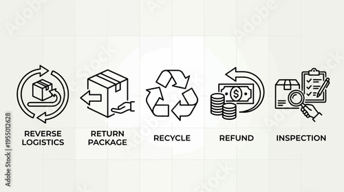 Line icons illustrating reverse logistics, return package, recycle, refund, and inspection on a light gray background with black text.