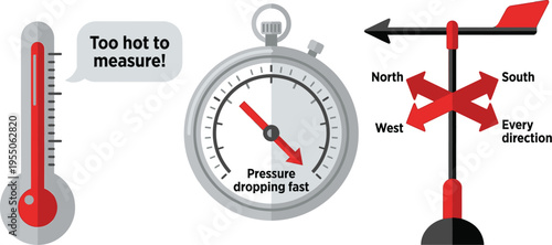 Meteorological tools showing temperature, time measurement, and wind direction are arranged horizontally against a white background.