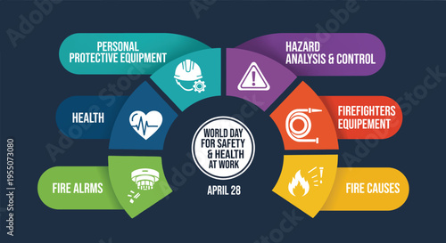 World Day for Safety and Health at Work Infographic with Personal Protective Equipment Hazard Analysis Fire Alarms and Health Icons