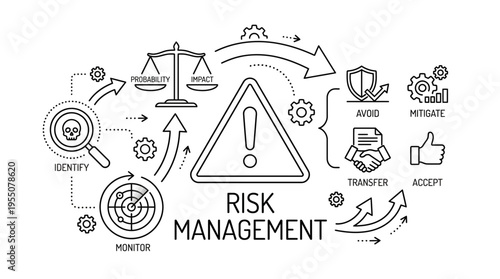 Comprehensive Risk Management Framework with Strategic Process Flow for Organizational Resilience