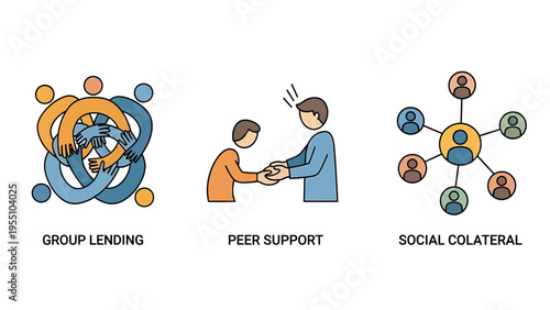 Community and financial collaboration: group lending, peer support, and social collateral illustrations