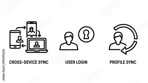 User profile and device synchronization icon set including cross platform sync secure login and account update symbols for digital identity and application access