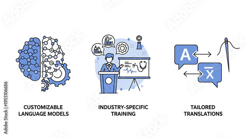 Brain network, training session, and language translation icons