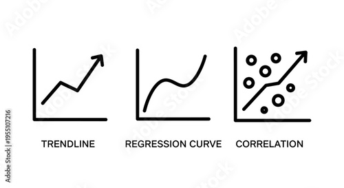 Data analysis icons: trendline, regression curve, and correlation scatter plot - symbols for statistical trends and relationships, data visualization
