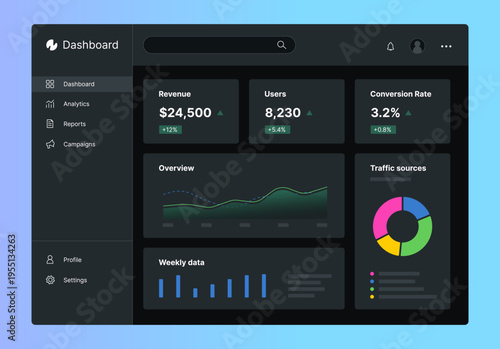Marketing Analytics Dashboard UI Kit. Vector clipart. Dark theme interface. Business data dashboard