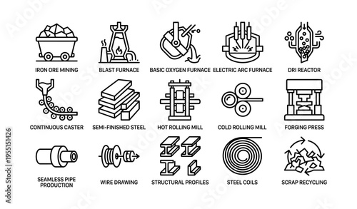 Steel production processes: equipment and techniques in modern manufacturing