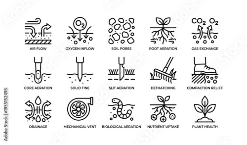 Soil and plant aeration techniques illustrated in simple line art icons