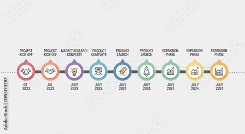 Project timeline illustrating key milestones from project kick-off to expansion phases, with specific dates indicated for each stage.
