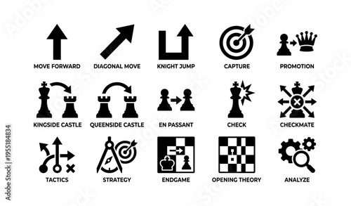 Chess move symbols and strategies with iconic visuals for learning
