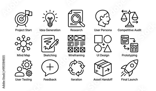 Visual guide to project management and design process steps in icons
