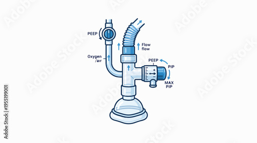 Medical diagram of a T-piece breathing circuit for respiratory support, showing oxygen/air input, PEEP, and PIP controls.