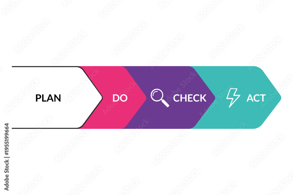 Fotografi PDCA Cycle Diagram Illustrating Continuous Improvement for Process Tracking