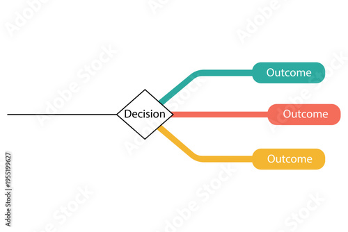Diagram illustrating decision point branching into multiple potential outcomes