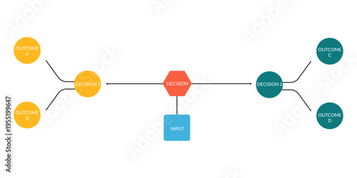 Decision workflow illustrating branching logic for UX and policy planning