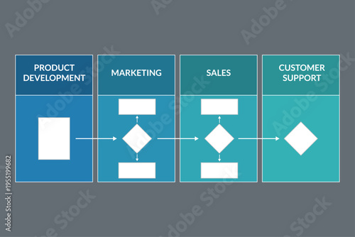 Process flow diagram mapping organizational restructuring