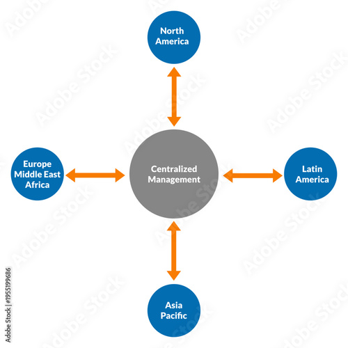 Multi location teams coordinate workflow for global operations