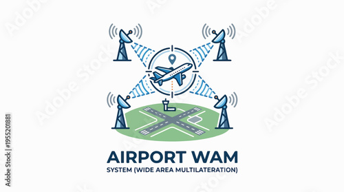 Illustration of an airport WAM system with an airplane being tracked by multiple ground stations, showing a radar and runway.
