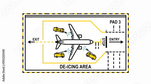 Overhead view of an airplane undergoing de-icing by three trucks in a marked de-icing area with entry/exit points and 'PAD 3' label.