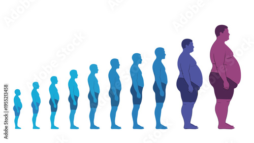 Row of human silhouettes showing the progression from thin to morbidly obese in different shades of blue and purple for health study.