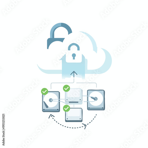Secure cloud data storage with synchronized drives and verified backups