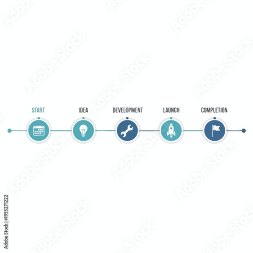 Visual timeline from start to completion with icons calendar, lightbulb, wrench, rocket, flag