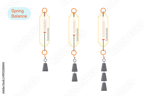 Spring Balance. A Simple Instrument for Measuring Force and Weight.