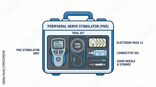 Illustration of a peripheral nerve stimulator trial kit, showcasing a stimulator unit, trial lead, electrode pads, conductive gel, guide needle, and syringe.