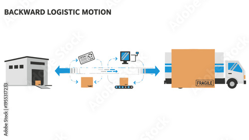 Logistics Process Diagram Illustration.